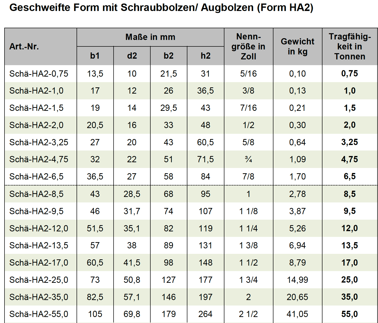 Schäkel - geschweifte Form mit Schraubbolzen